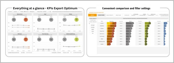 Everything at a glance - KPIs Export Optimum