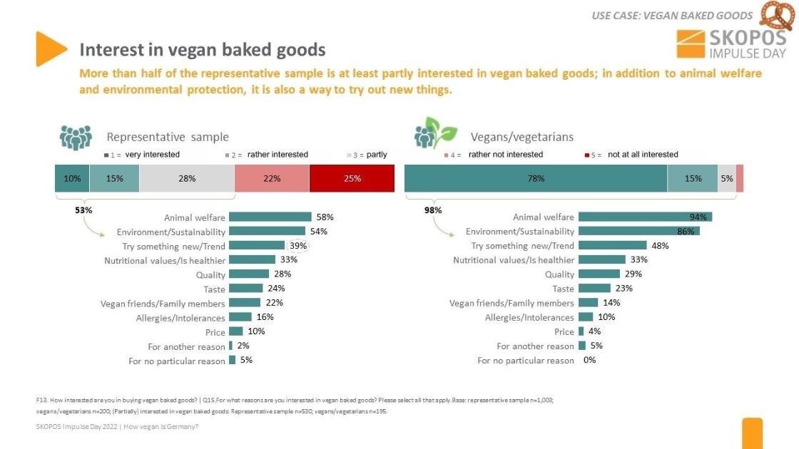 How Vegan is Germany_Baked goods (1)